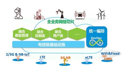 回望2018 向13款通信硬科技致敬