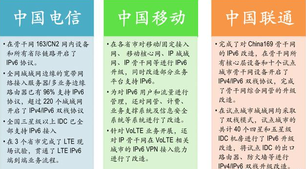 工信部与广电总局联合部署 三季度末前全面完成网络基础设施IPv6改造，推动基础电信业务升级